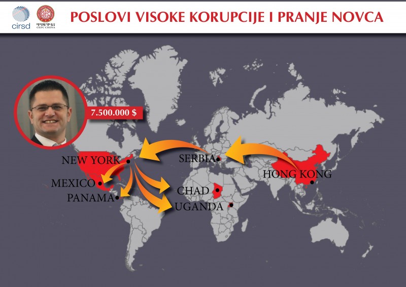 In just three years, over $ 7.5 million was paid at the expense of the private company Vuk Jeremic and his non-governmental organization CIRSD. Most of this money was donated by people recently arrested in the United States and China due to involvement in a high international corpus